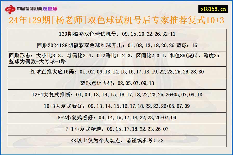 24年129期[杨老师]双色球试机号后专家推荐复式10+3