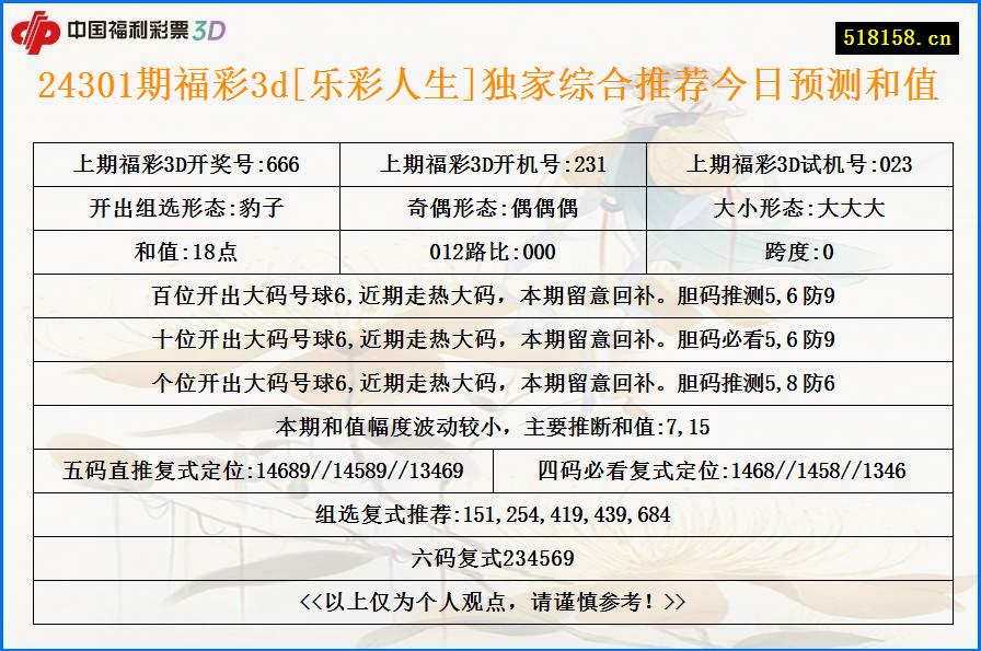 24301期福彩3d[乐彩人生]独家综合推荐今日预测和值