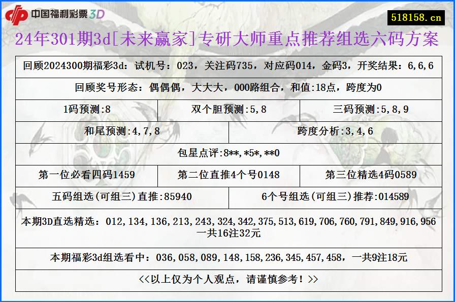 24年301期3d[未来赢家]专研大师重点推荐组选六码方案