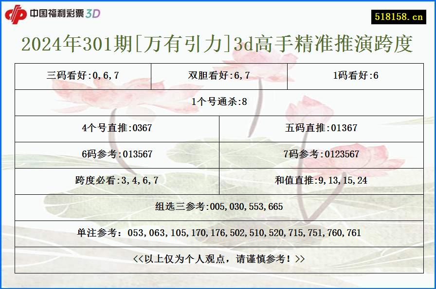 2024年301期[万有引力]3d高手精准推演跨度