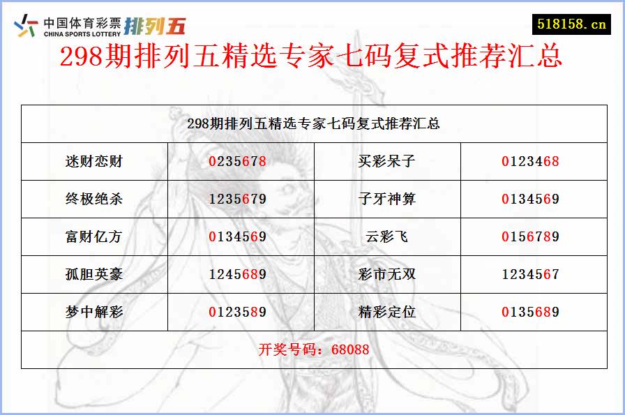 298期排列五精选专家七码复式推荐汇总