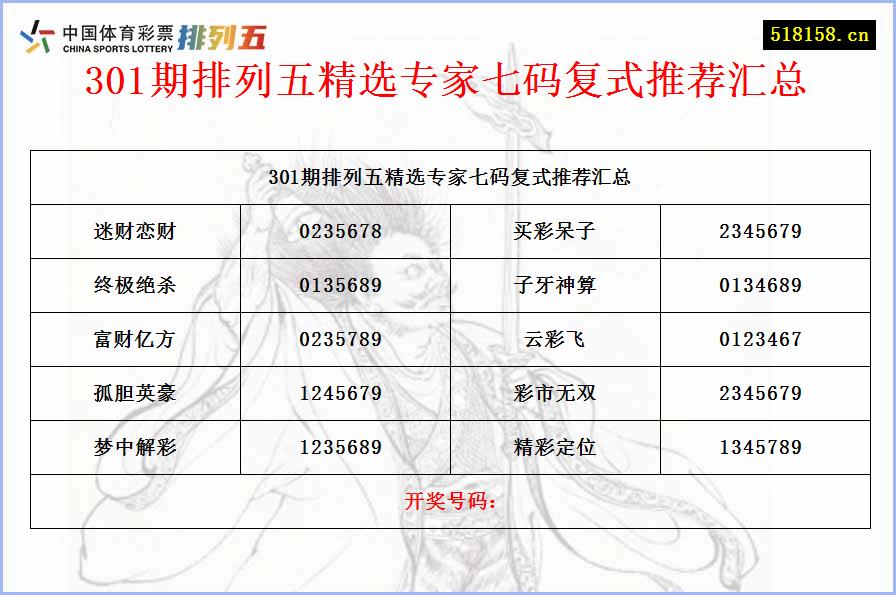 301期排列五精选专家七码复式推荐汇总