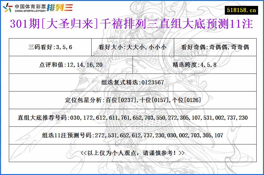 301期[大圣归来]千禧排列三直组大底预测11注