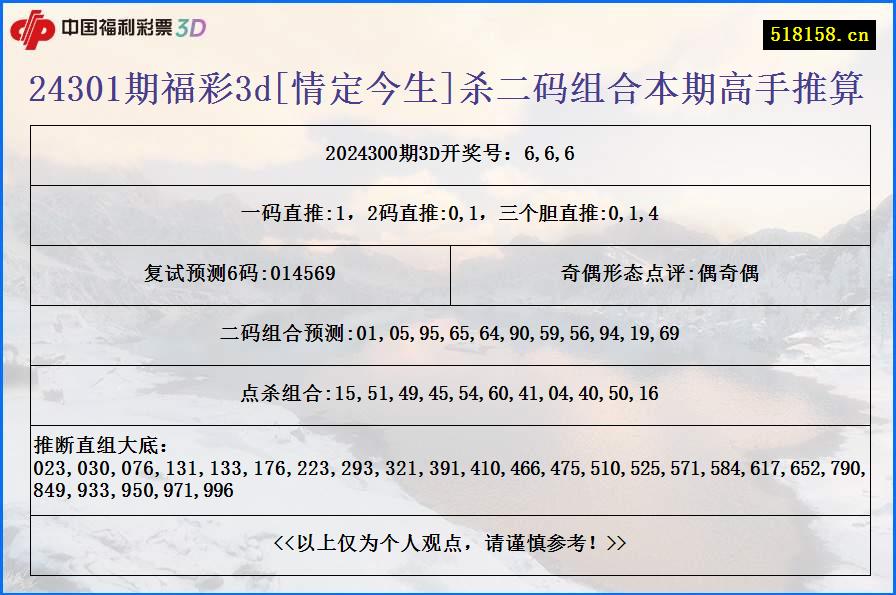 24301期福彩3d[情定今生]杀二码组合本期高手推算