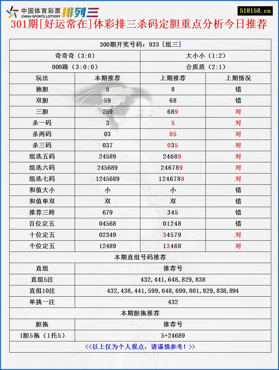 301期[好运常在]体彩排三杀码定胆重点分析今日推荐