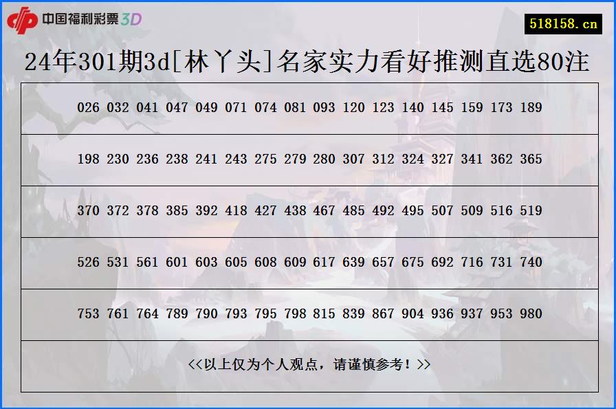 24年301期3d[林丫头]名家实力看好推测直选80注