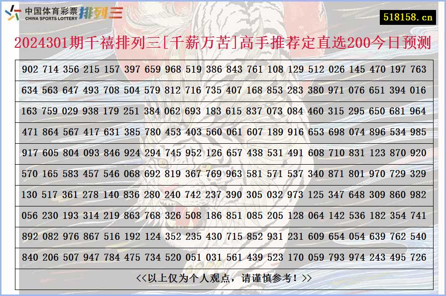 2024301期千禧排列三[千薪万苦]高手推荐定直选200今日预测