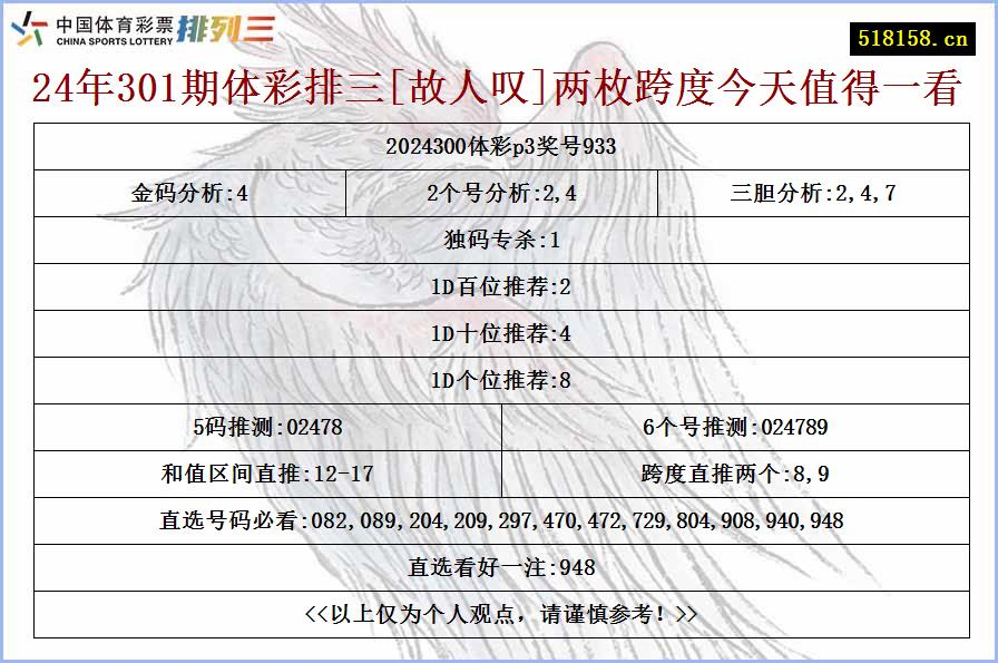 24年301期体彩排三[故人叹]两枚跨度今天值得一看