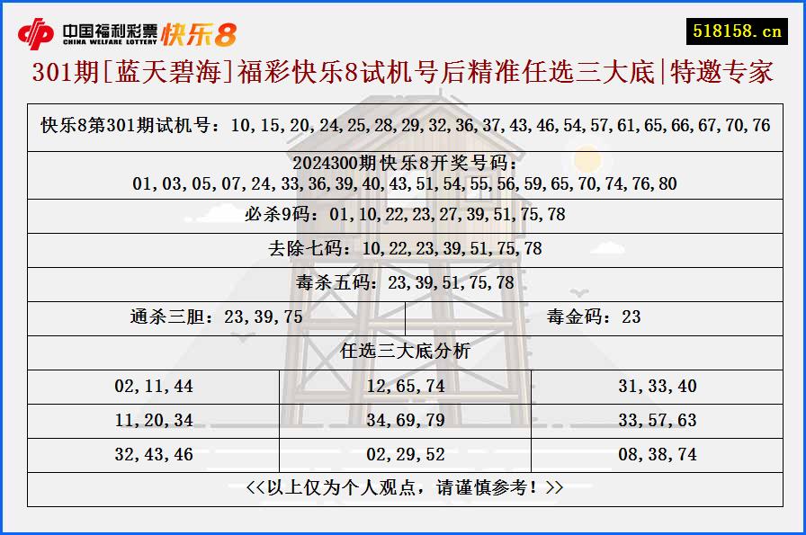 301期[蓝天碧海]福彩快乐8试机号后精准任选三大底|特邀专家