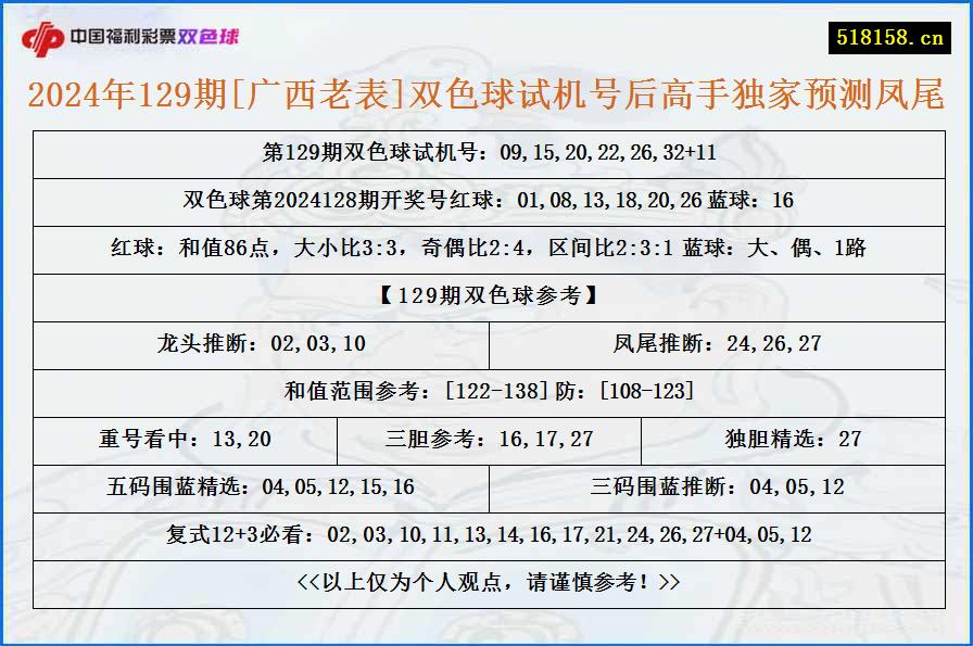 2024年129期[广西老表]双色球试机号后高手独家预测凤尾