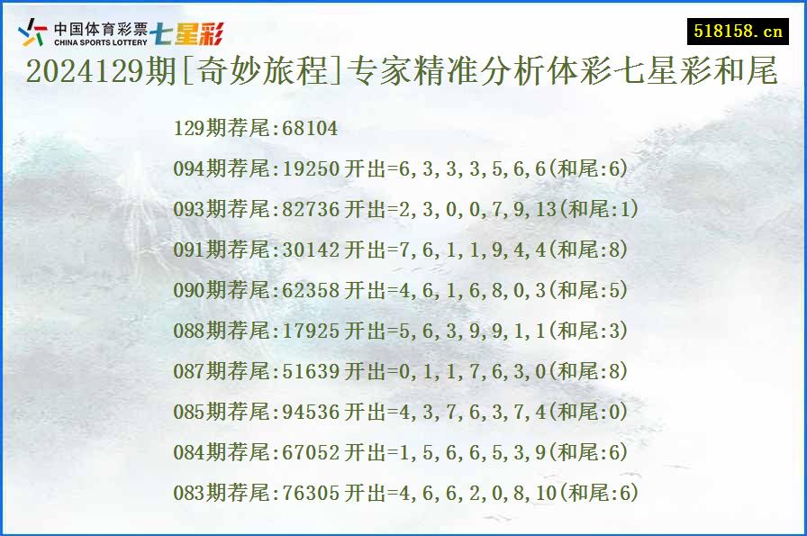 2024129期[奇妙旅程]专家精准分析体彩七星彩和尾