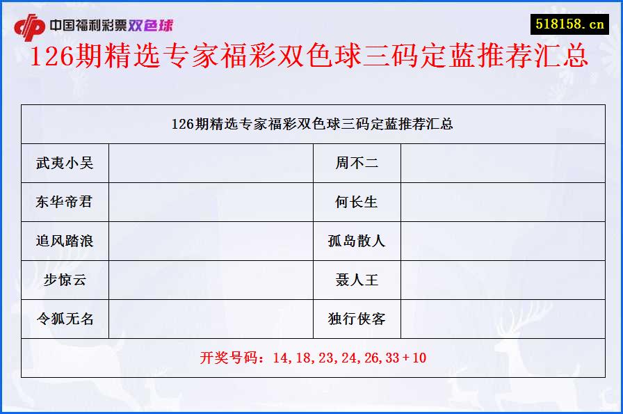 126期精选专家福彩双色球三码定蓝推荐汇总