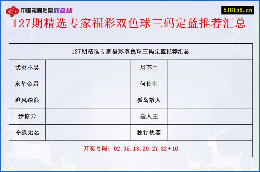 127期精选专家福彩双色球三码定蓝推荐汇总