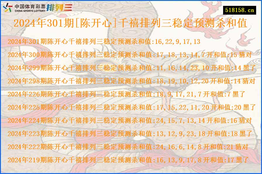 2024年301期[陈开心]千禧排列三稳定预测杀和值