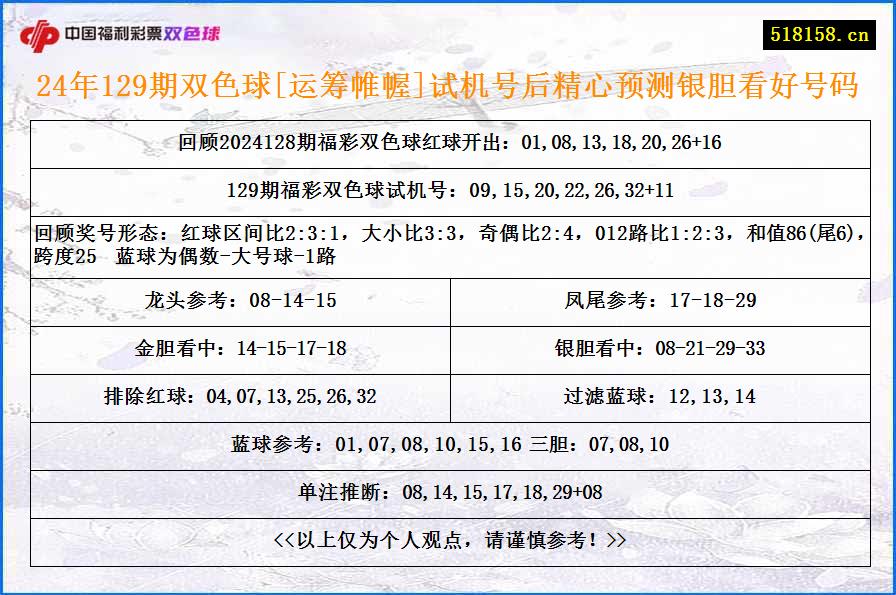 24年129期双色球[运筹帷幄]试机号后精心预测银胆看好号码