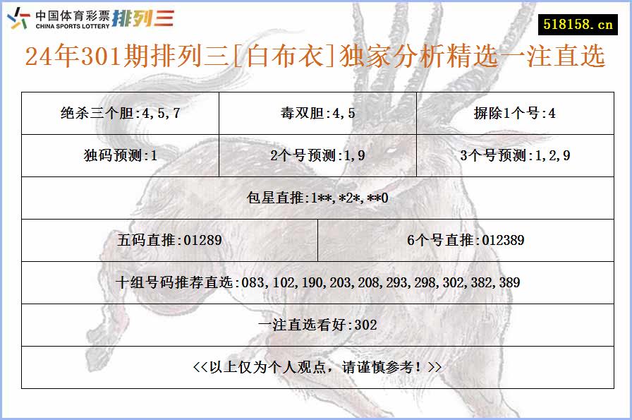 24年301期排列三[白布衣]独家分析精选一注直选