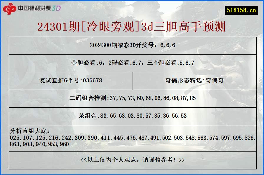 24301期[冷眼旁观]3d三胆高手预测