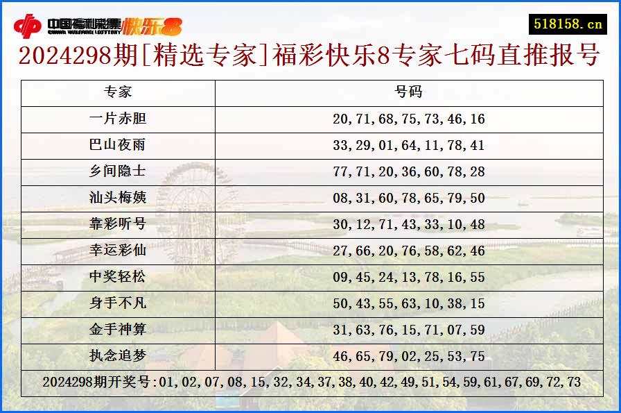 2024298期[精选专家]福彩快乐8专家七码直推报号