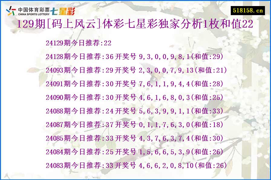 129期[码上风云]体彩七星彩独家分析1枚和值22