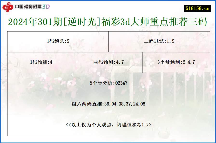 2024年301期[逆时光]福彩3d大师重点推荐三码