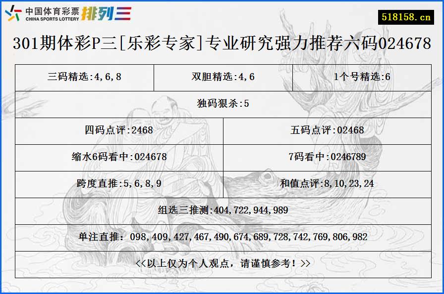 301期体彩P三[乐彩专家]专业研究强力推荐六码024678