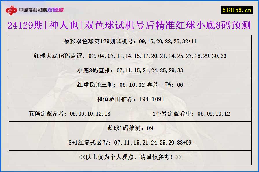 24129期[神人也]双色球试机号后精准红球小底8码预测