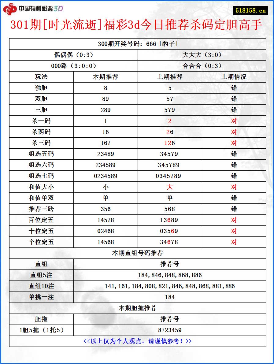 301期[时光流逝]福彩3d今日推荐杀码定胆高手