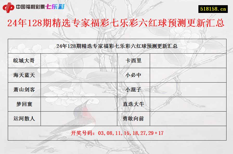 24年128期精选专家福彩七乐彩六红球预测更新汇总