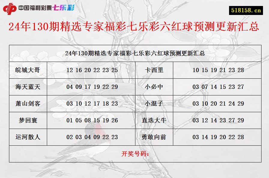 24年130期精选专家福彩七乐彩六红球预测更新汇总