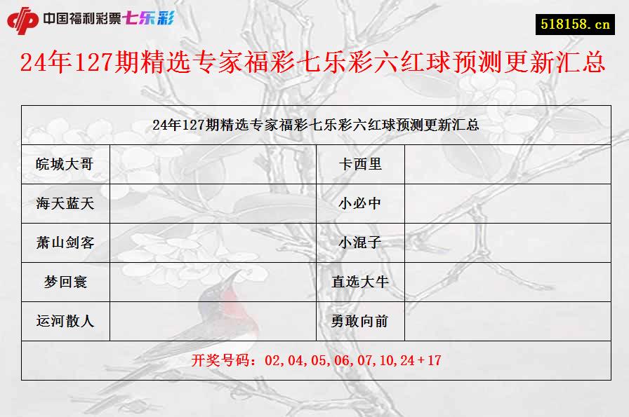 24年127期精选专家福彩七乐彩六红球预测更新汇总