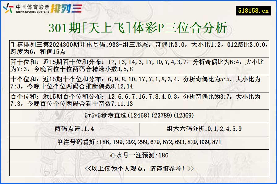 301期[天上飞]体彩P三位合分析