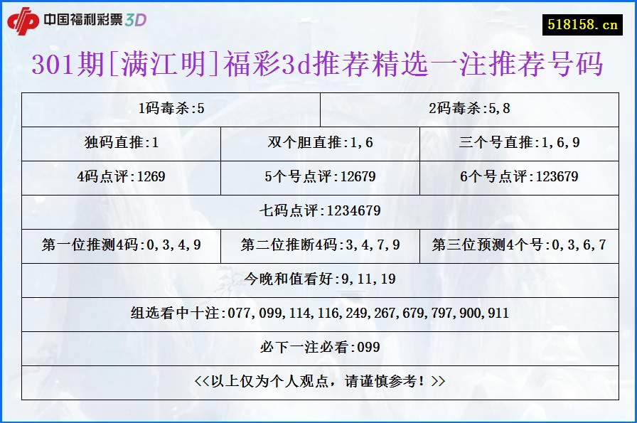 301期[满江明]福彩3d推荐精选一注推荐号码