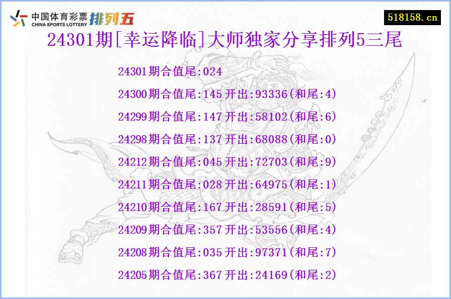 24301期[幸运降临]大师独家分享排列5三尾