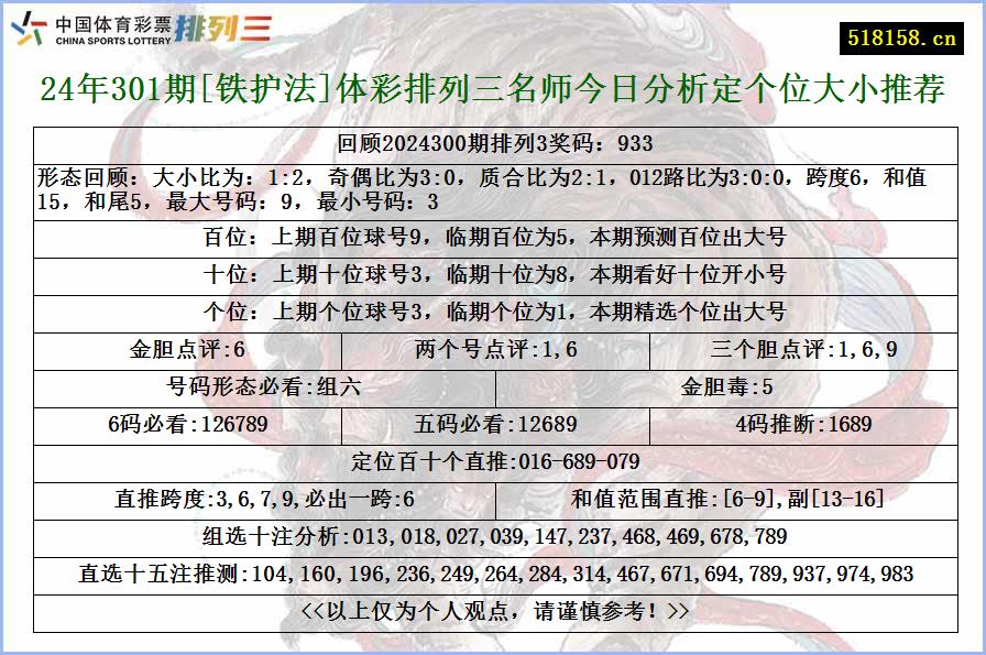 24年301期[铁护法]体彩排列三名师今日分析定个位大小推荐