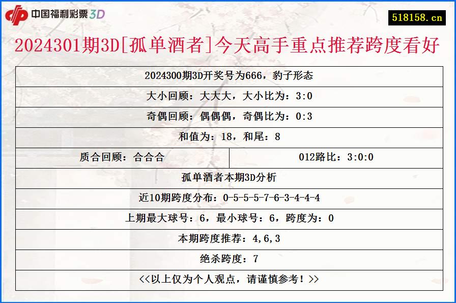 2024301期3D[孤单酒者]今天高手重点推荐跨度看好