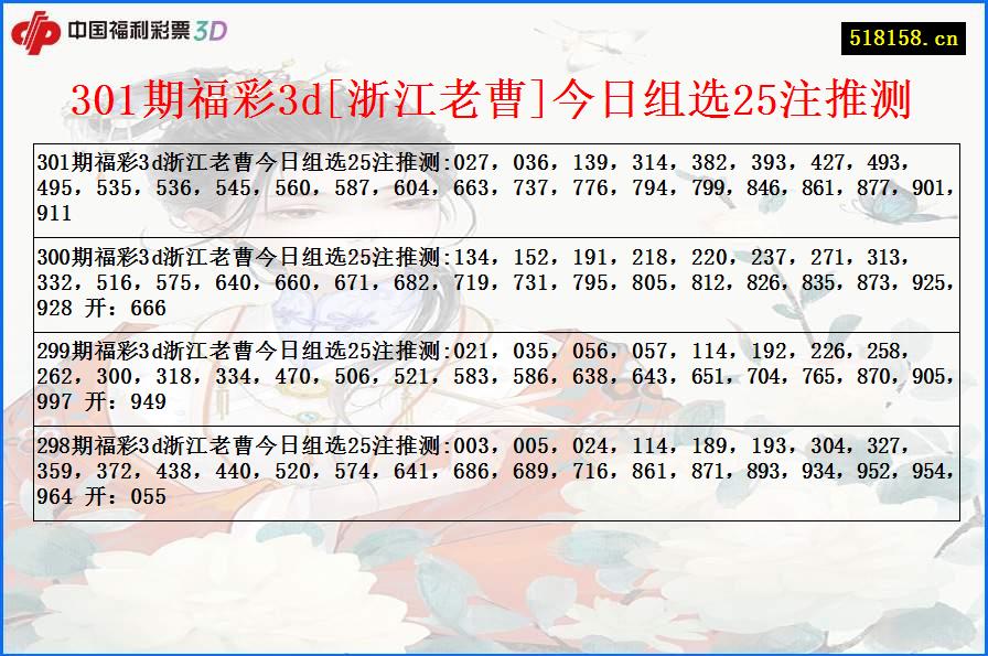 301期福彩3d[浙江老曹]今日组选25注推测