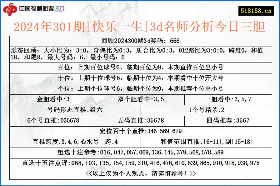 2024年301期[快乐一生]3d名师分析今日三胆