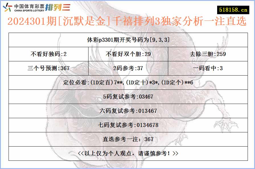 2024301期[沉默是金]千禧排列3独家分析一注直选