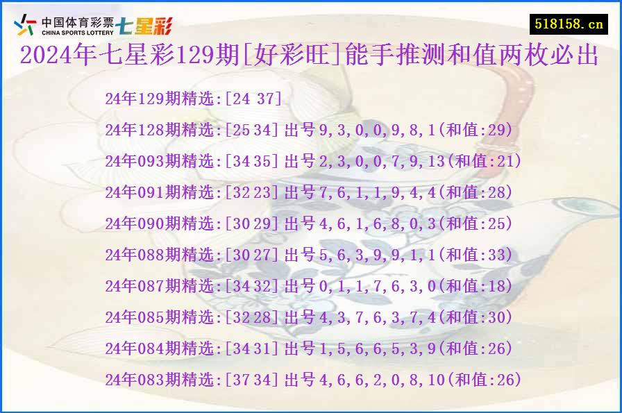 2024年七星彩129期[好彩旺]能手推测和值两枚必出