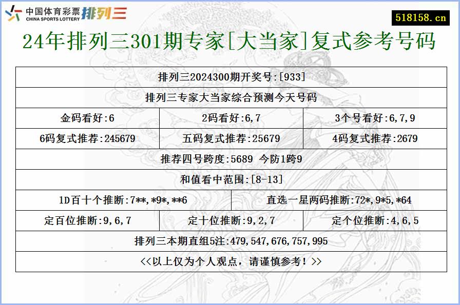 24年排列三301期专家[大当家]复式参考号码