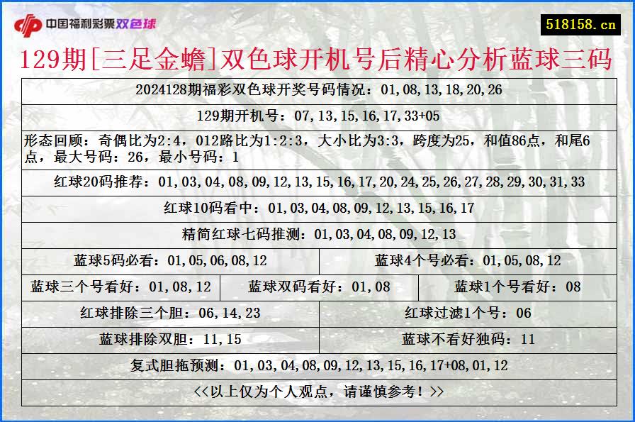 129期[三足金蟾]双色球开机号后精心分析蓝球三码