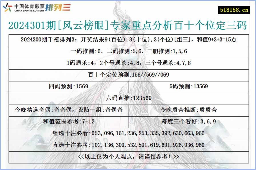 2024301期[风云榜眼]专家重点分析百十个位定三码