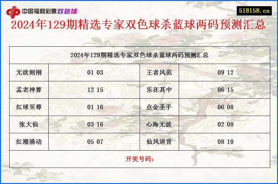 2024年129期精选专家双色球杀蓝球两码预测汇总