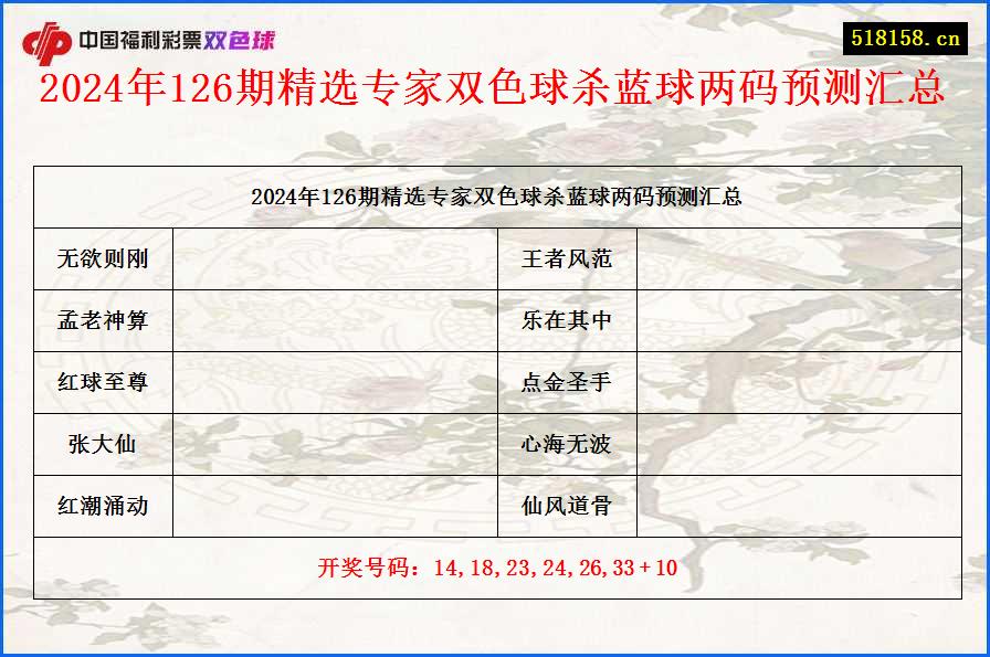 2024年126期精选专家双色球杀蓝球两码预测汇总