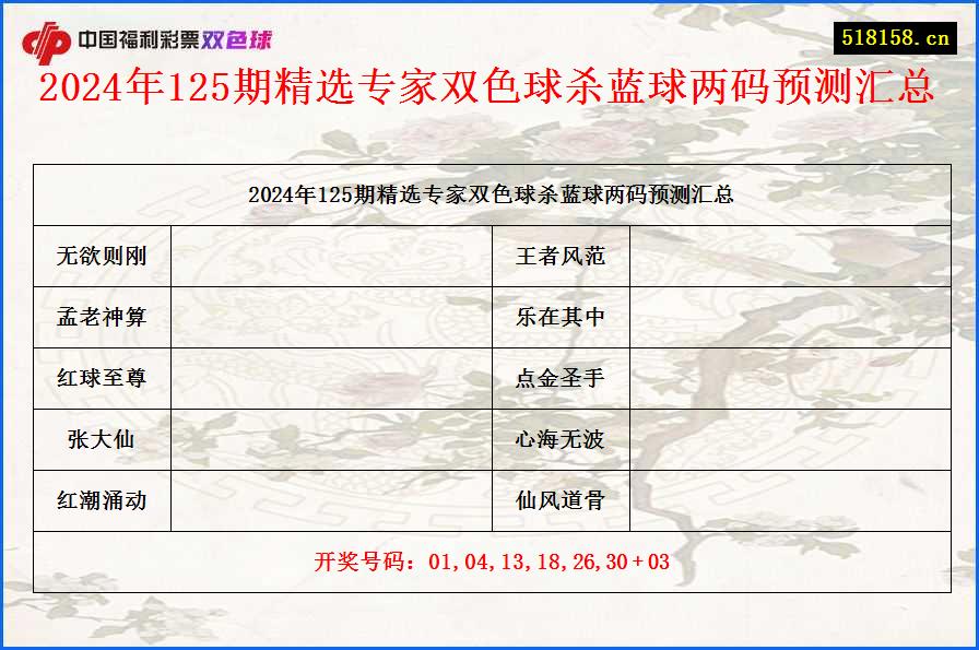 2024年125期精选专家双色球杀蓝球两码预测汇总