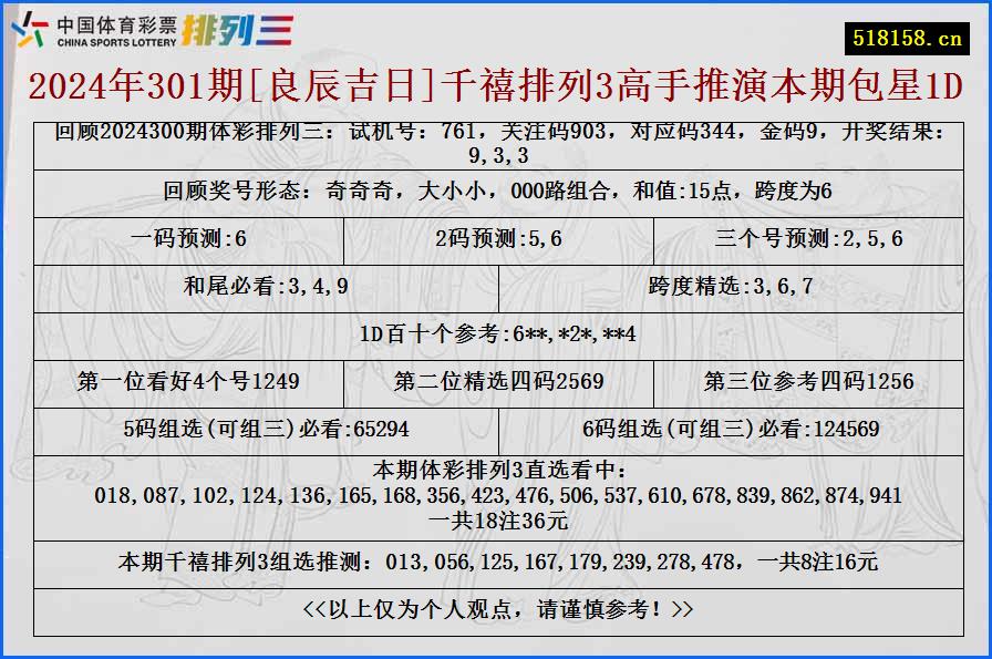 2024年301期[良辰吉日]千禧排列3高手推演本期包星1D