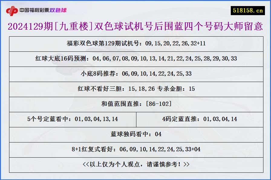 2024129期[九重楼]双色球试机号后围蓝四个号码大师留意