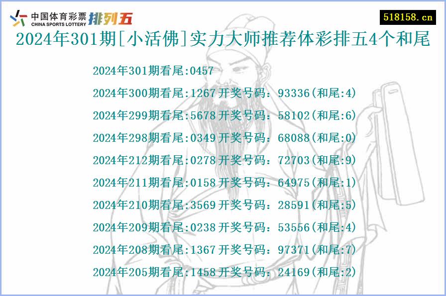 2024年301期[小活佛]实力大师推荐体彩排五4个和尾