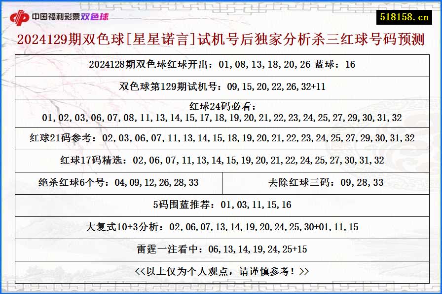 2024129期双色球[星星诺言]试机号后独家分析杀三红球号码预测