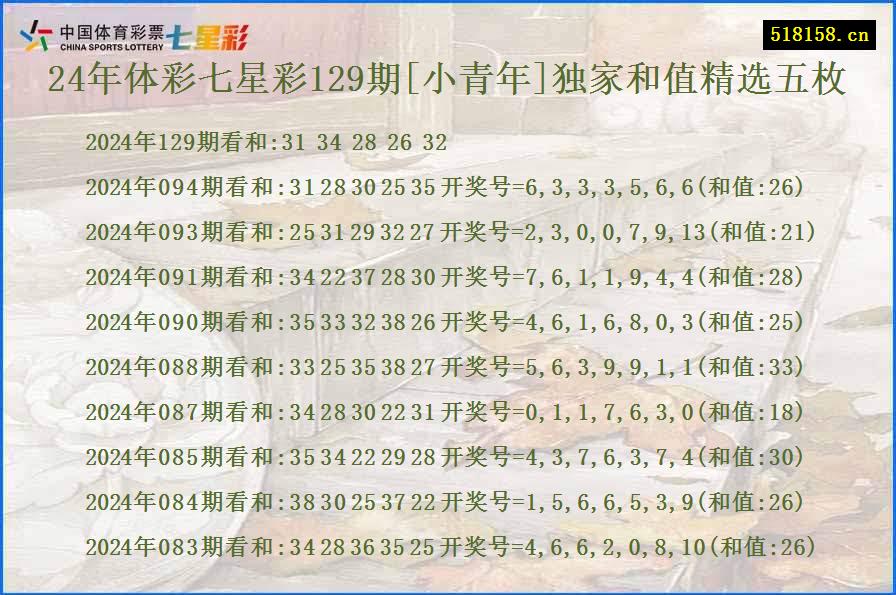 24年体彩七星彩129期[小青年]独家和值精选五枚